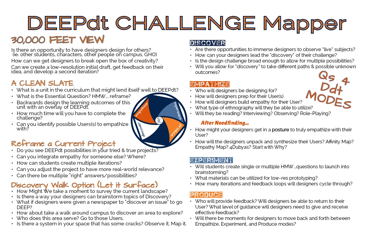 #DEEPdt Challenge Mapper