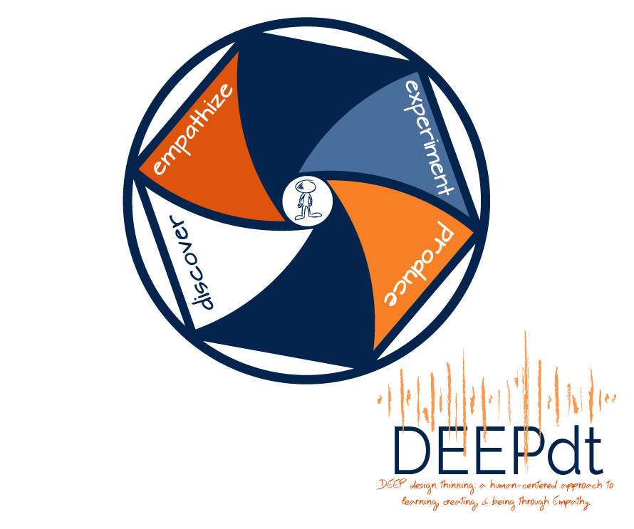 #DEEPdt Challenges via Tweets (w/ breadcrumps)
