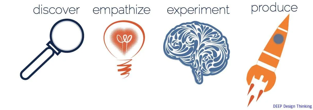 #DEEPdt Don't Start With Empathy...