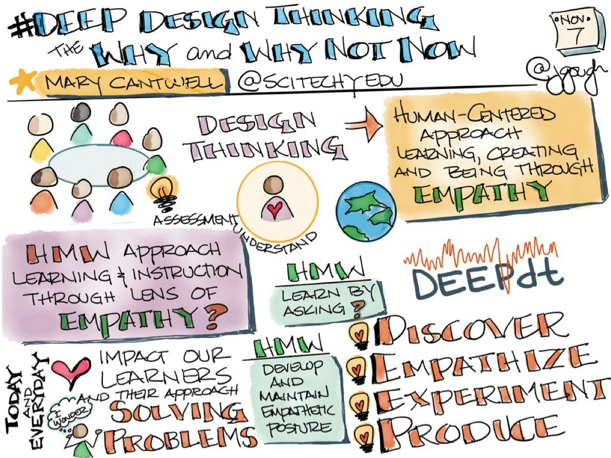 #DEEPdt The Why & Why Now Preso @gisaconference