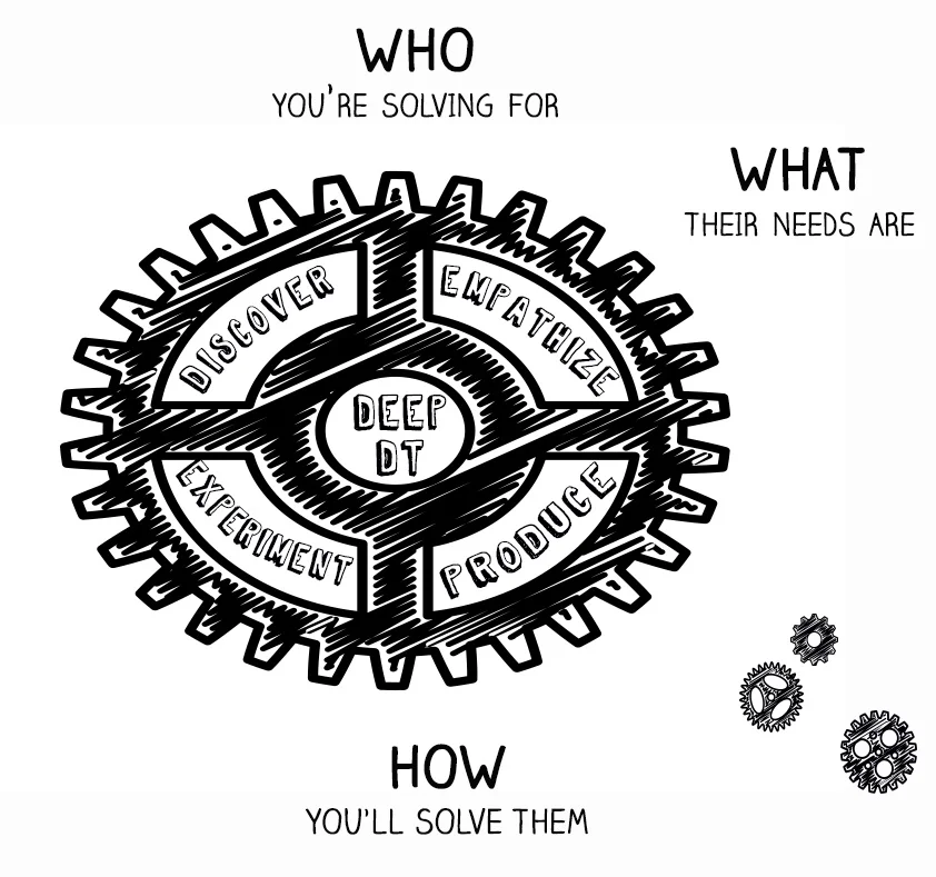 Trying to Illustrate DEEPdt Process