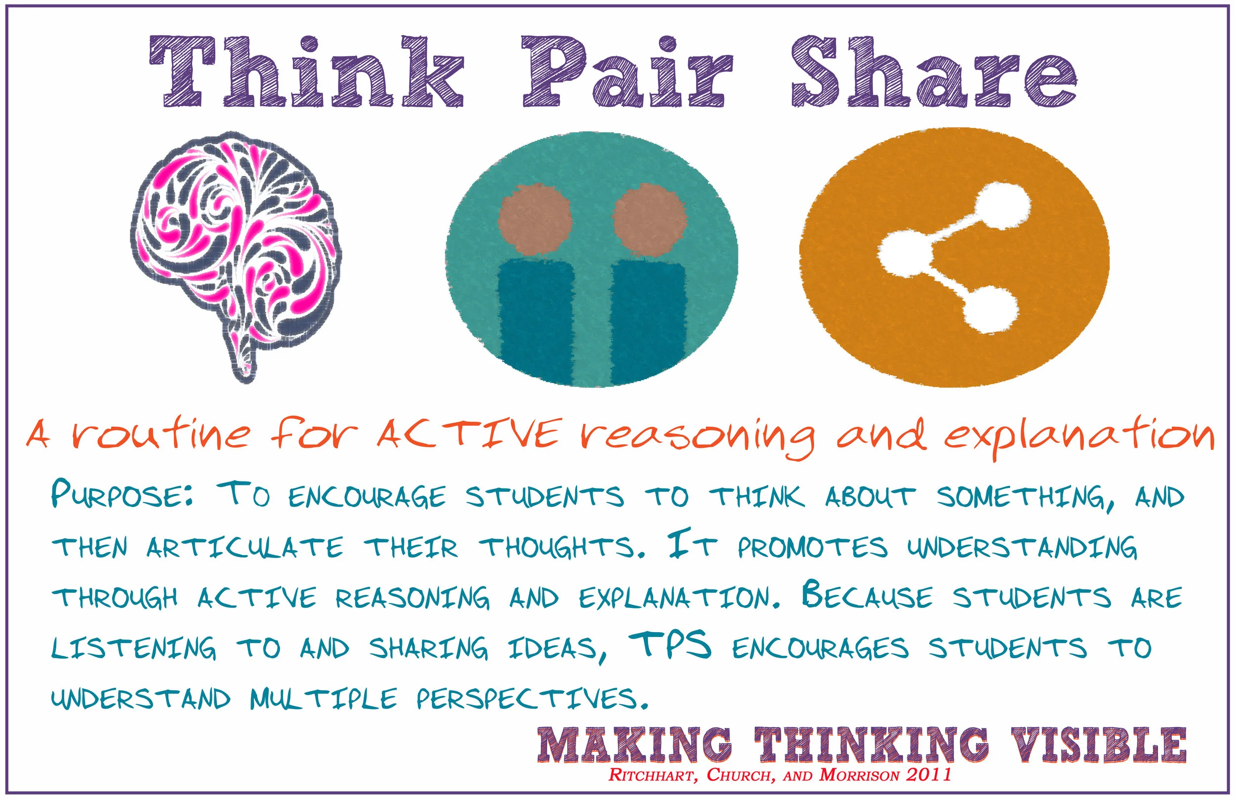 VTRthinkpairshare