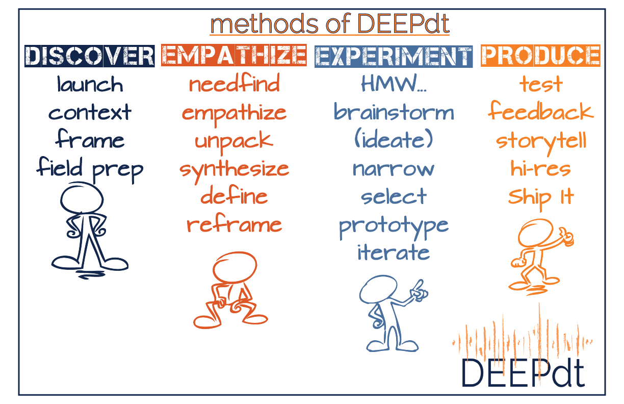 DEEPdt methods-05