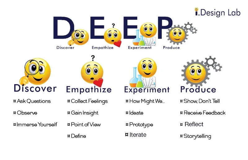 DEEP DT Strategies14 copy.jpg