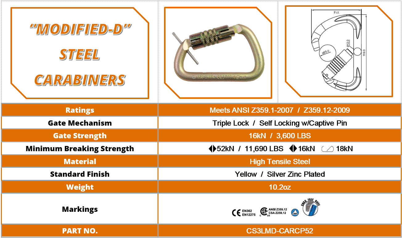 CS3LMD-CARCP52 - MODIFIED-D STEEL CARABINERS - GRID.png