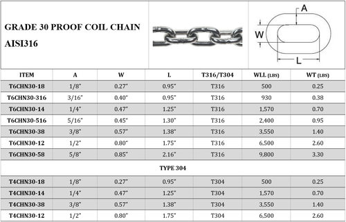 STAINLESS STEEL GRADE 30 PROOF COIL CHAIN AISI316 - T6CHN30 — Kerr Unit Inc