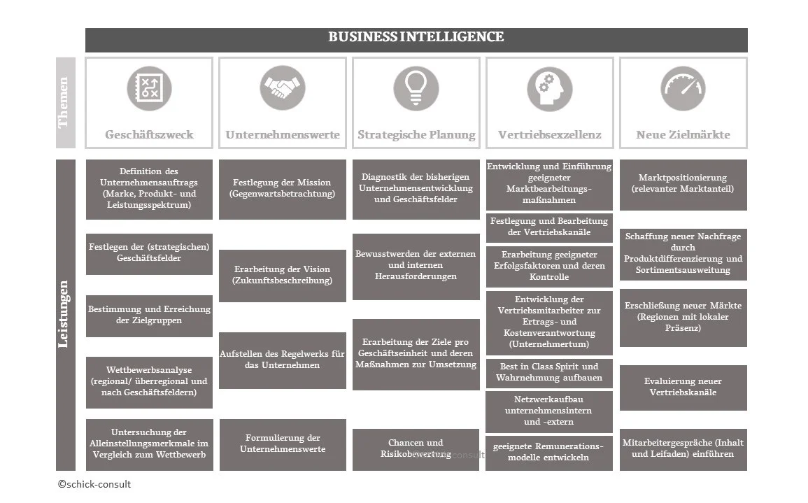 Business Intelligence