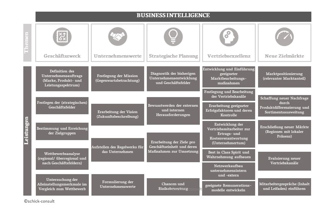 Business Intelligence