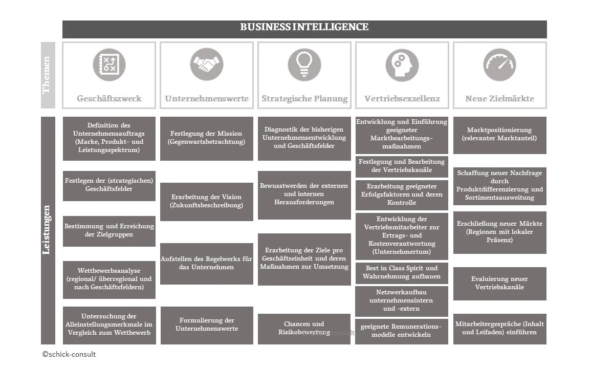 Business Intelligence