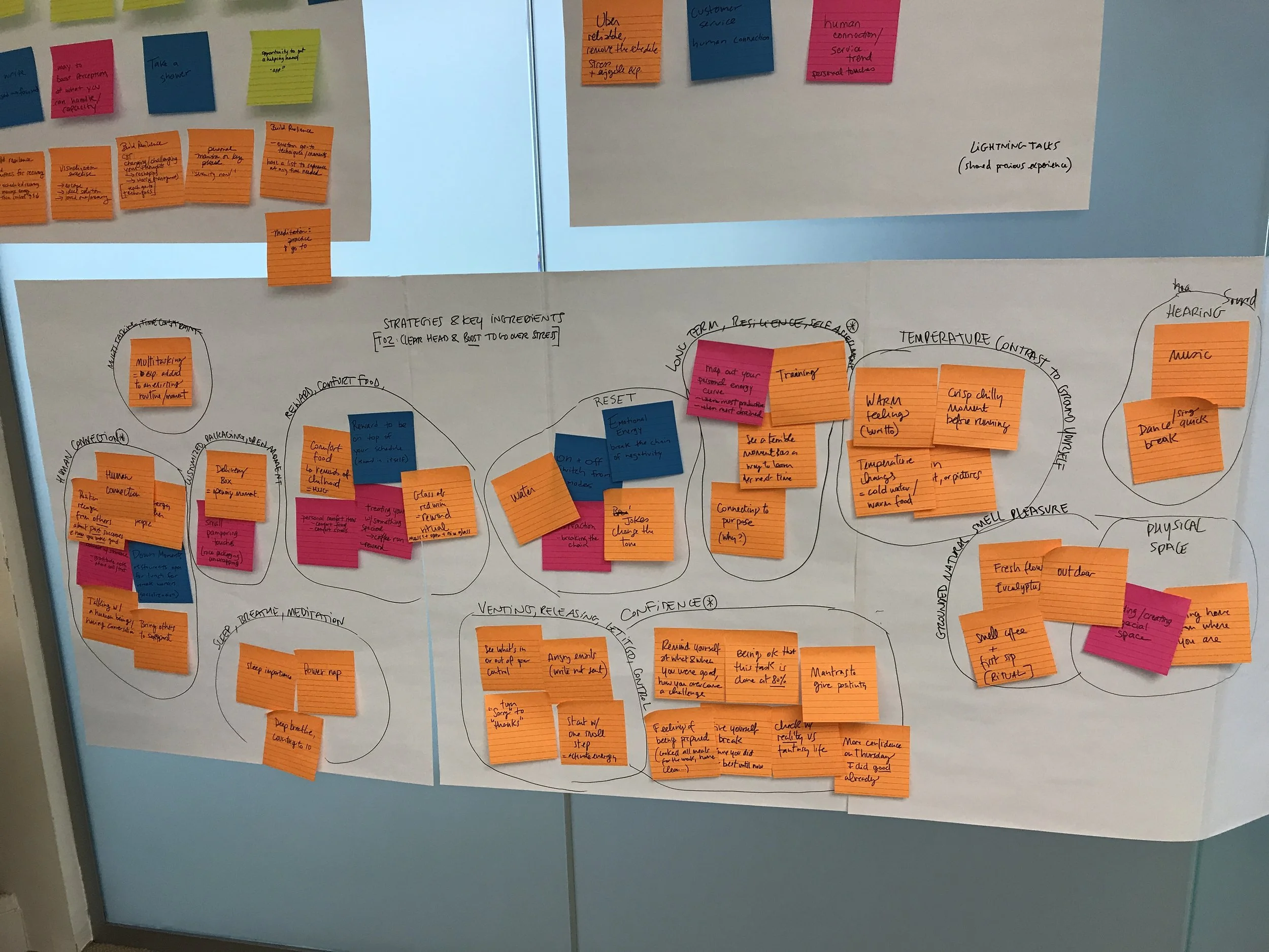 Affinity mapping