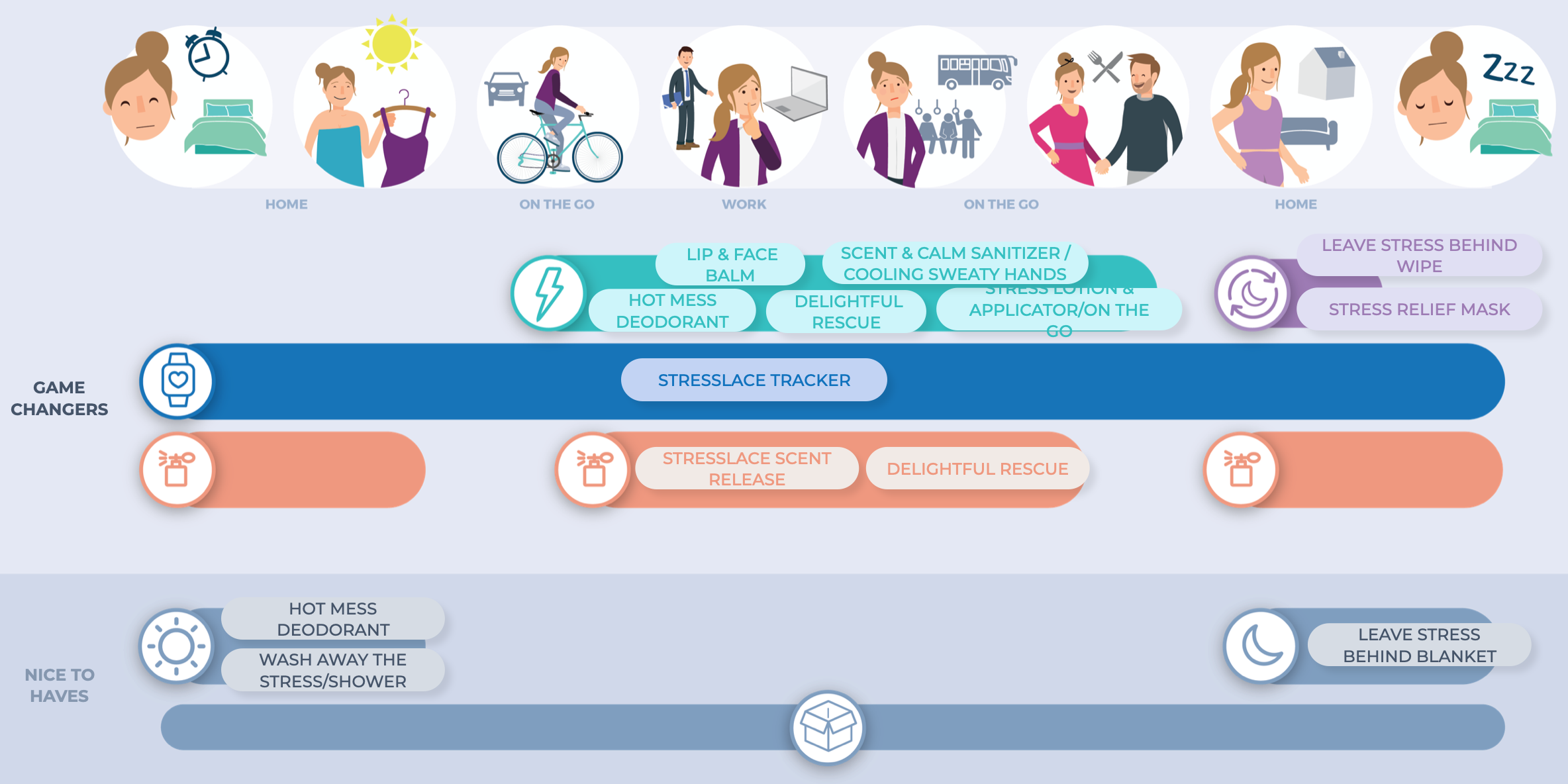 10 user journey with solutions.png