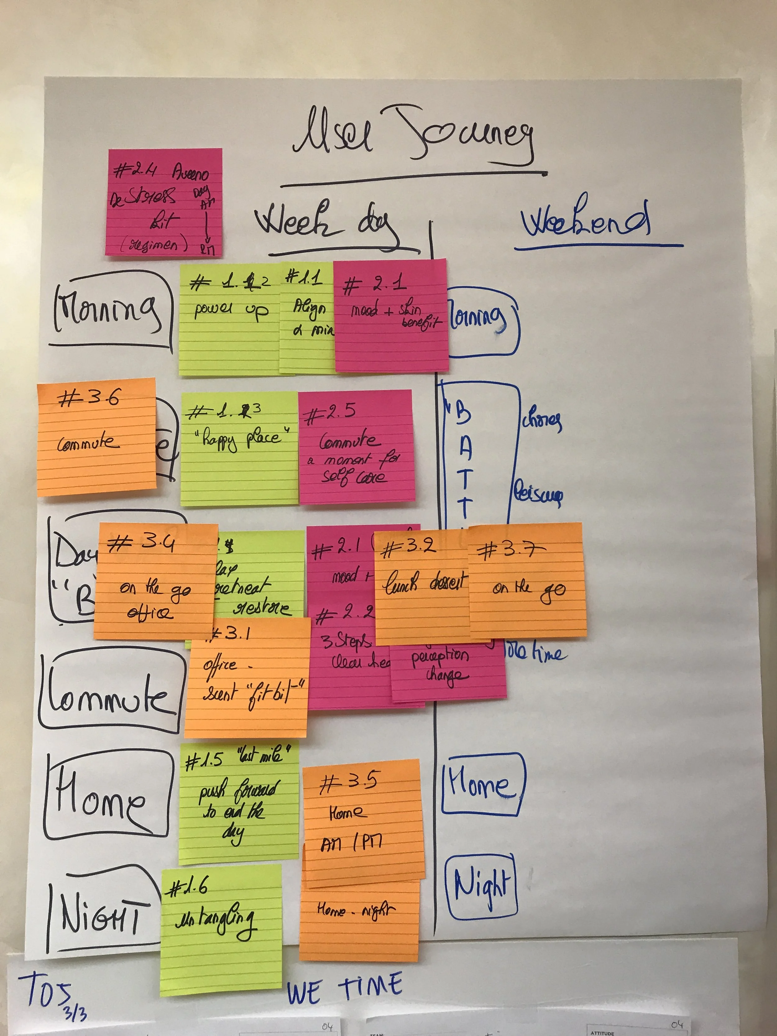 Day timeline with solutions