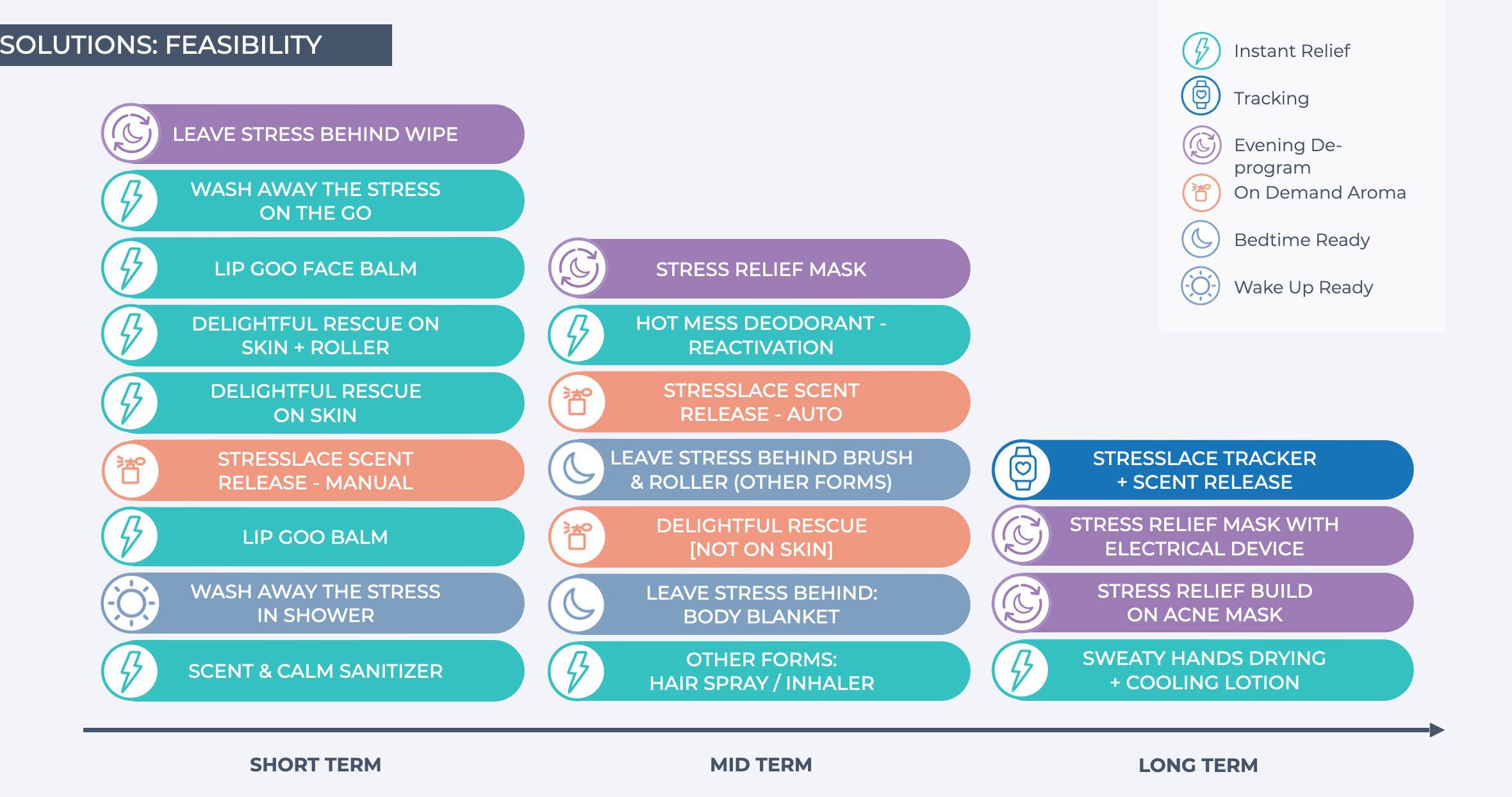 11 roadmap-outcome.png