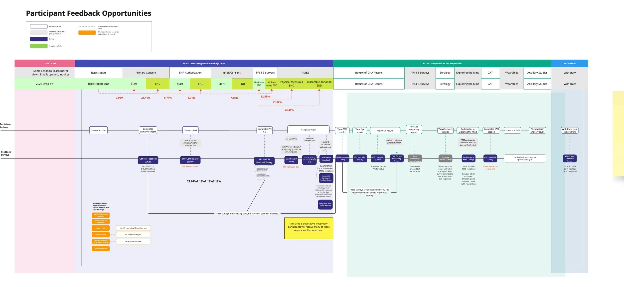 A blue and green graph blueprint