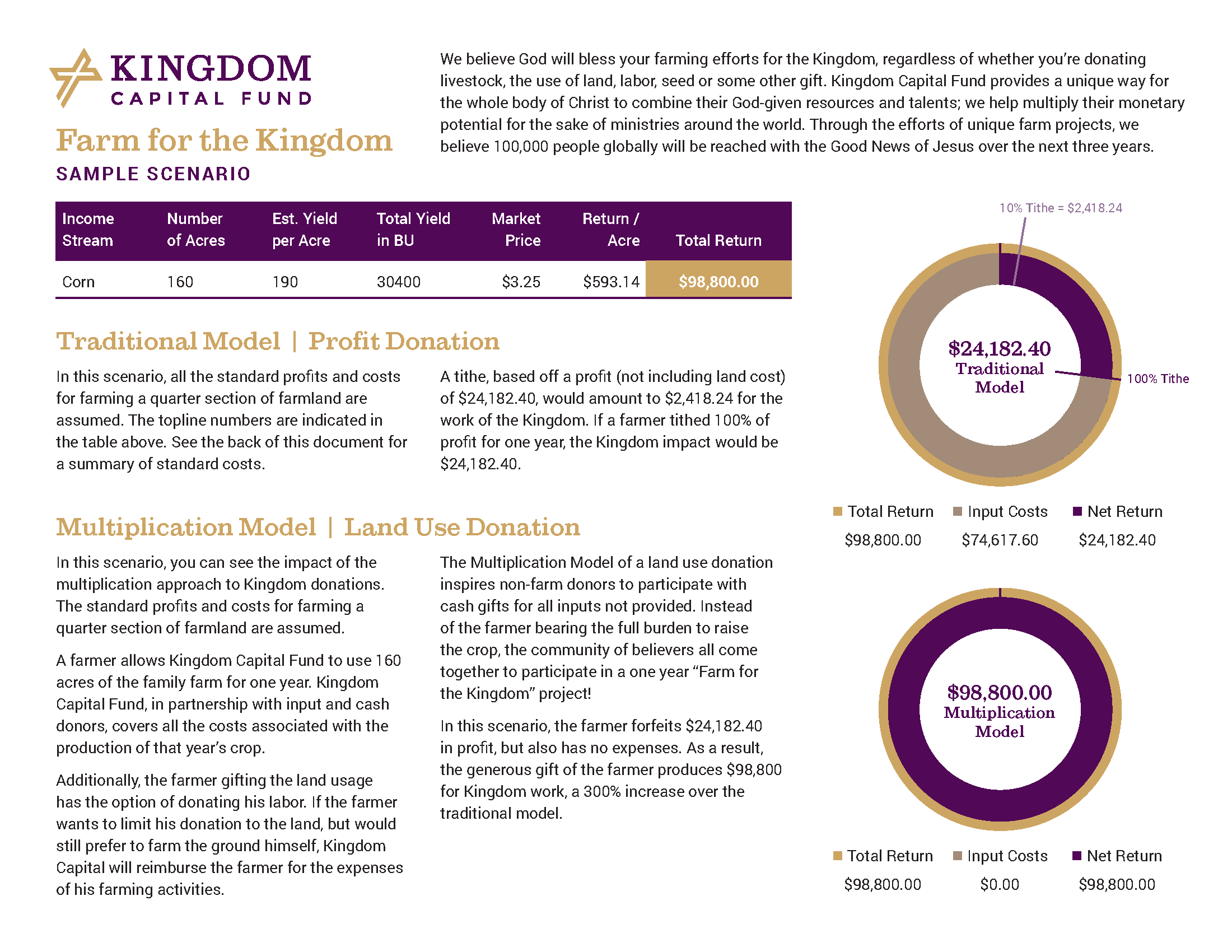 KCF-Crops for the Kingdom_Page_1.png