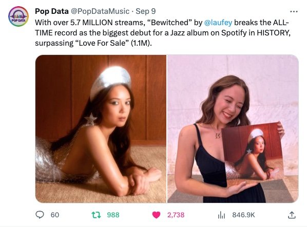 “Bewitched” by  Laufey  breaks the ALL-TIME record 