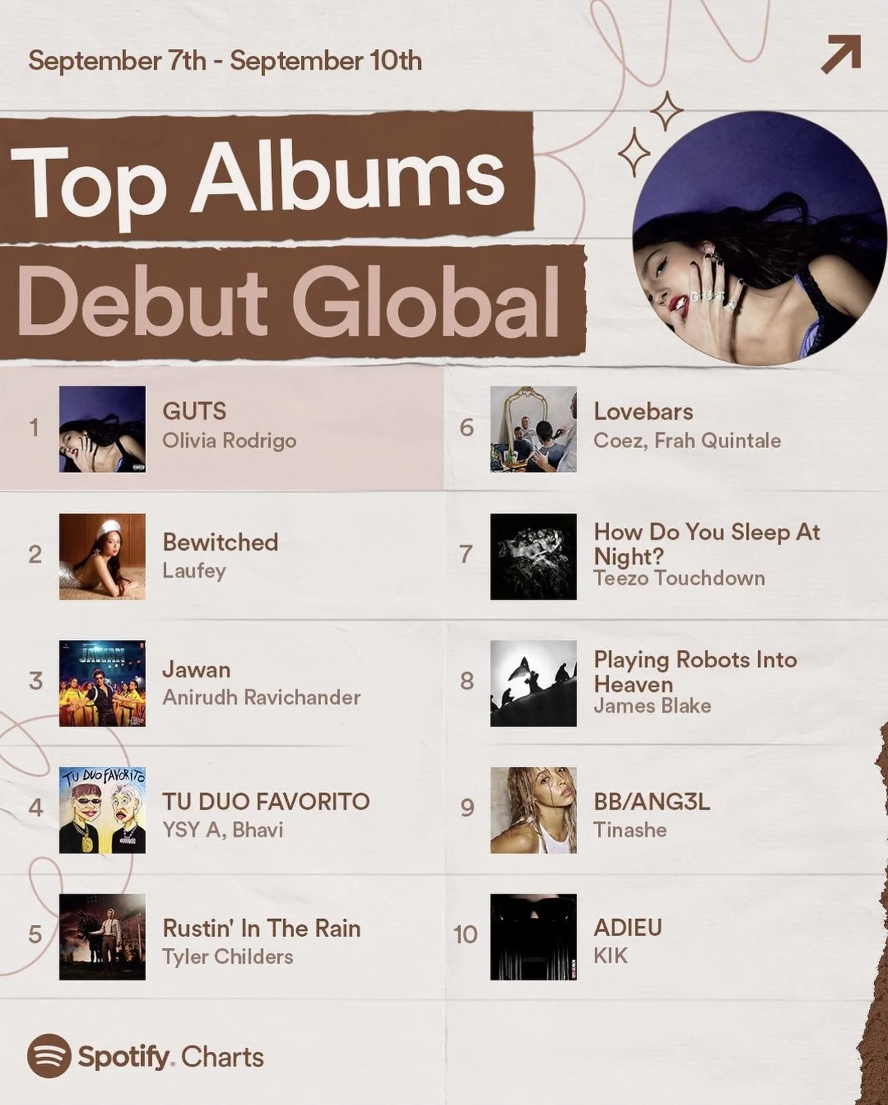 Laufey Debuts at #2 on Spotify