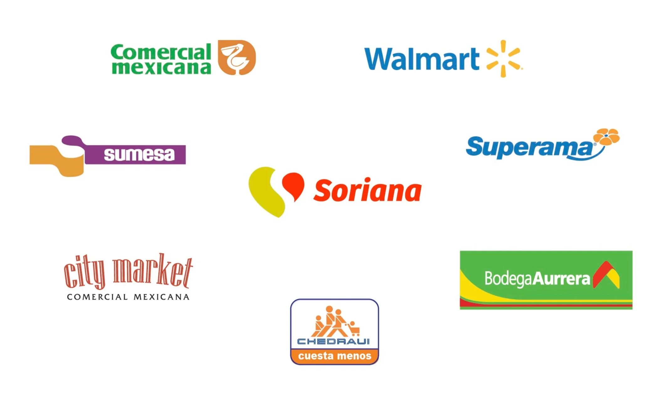 Competitive landscape