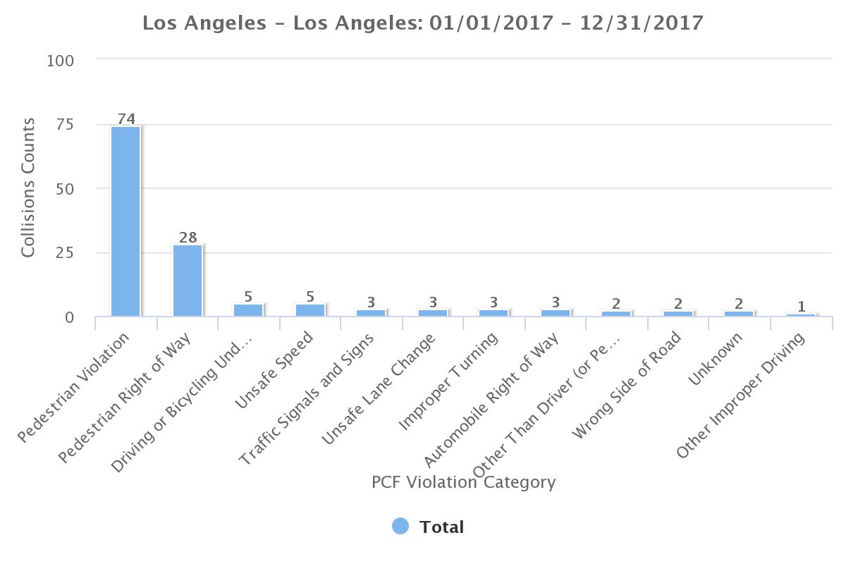 2017 fatal crash-chart.jpeg
