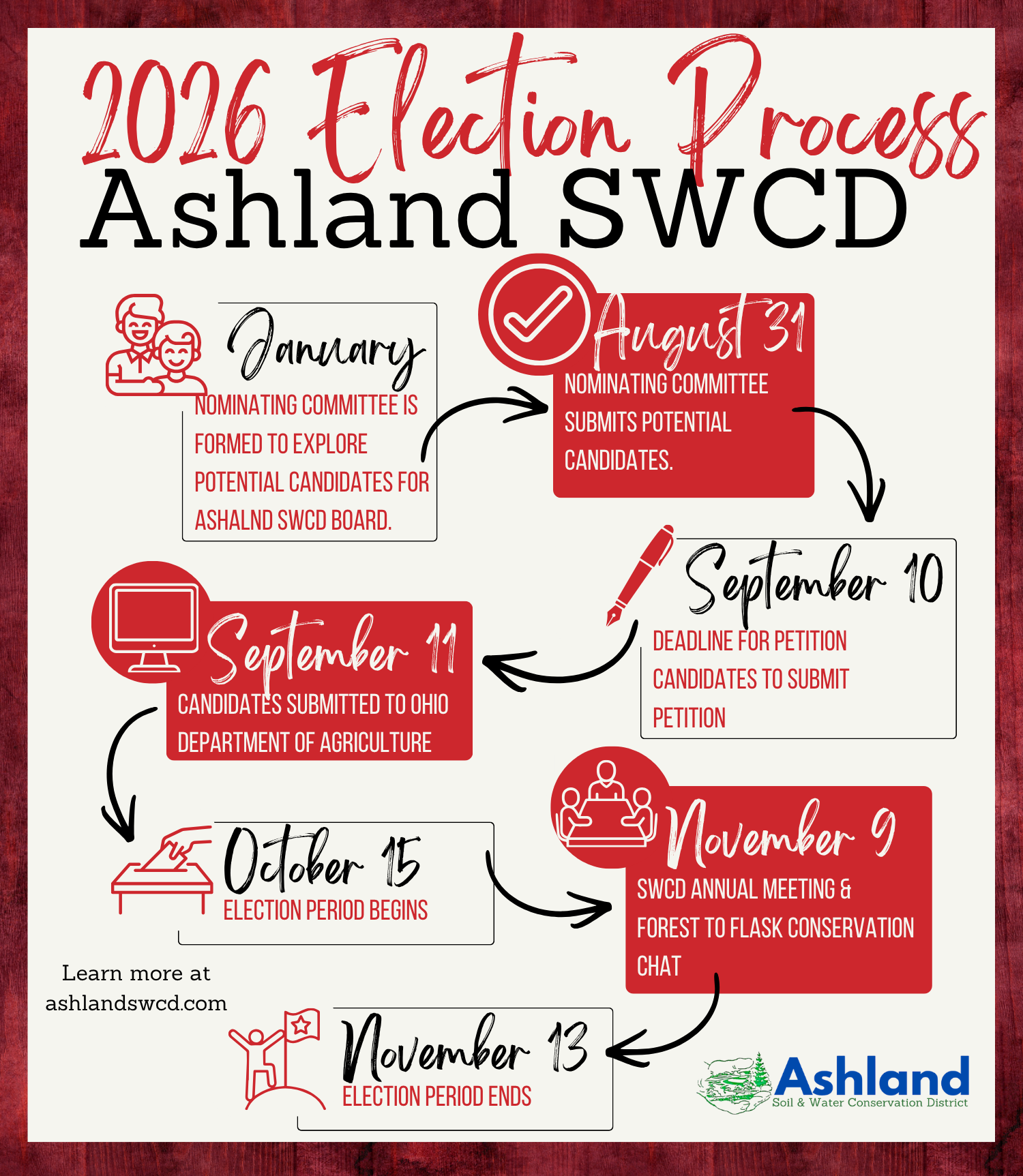 Ashland SWCD Election Gives Landowners a Voice in Conservation