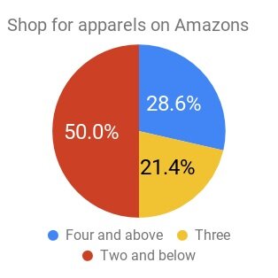 Shop+for+apparels+on+Amazons.jpg