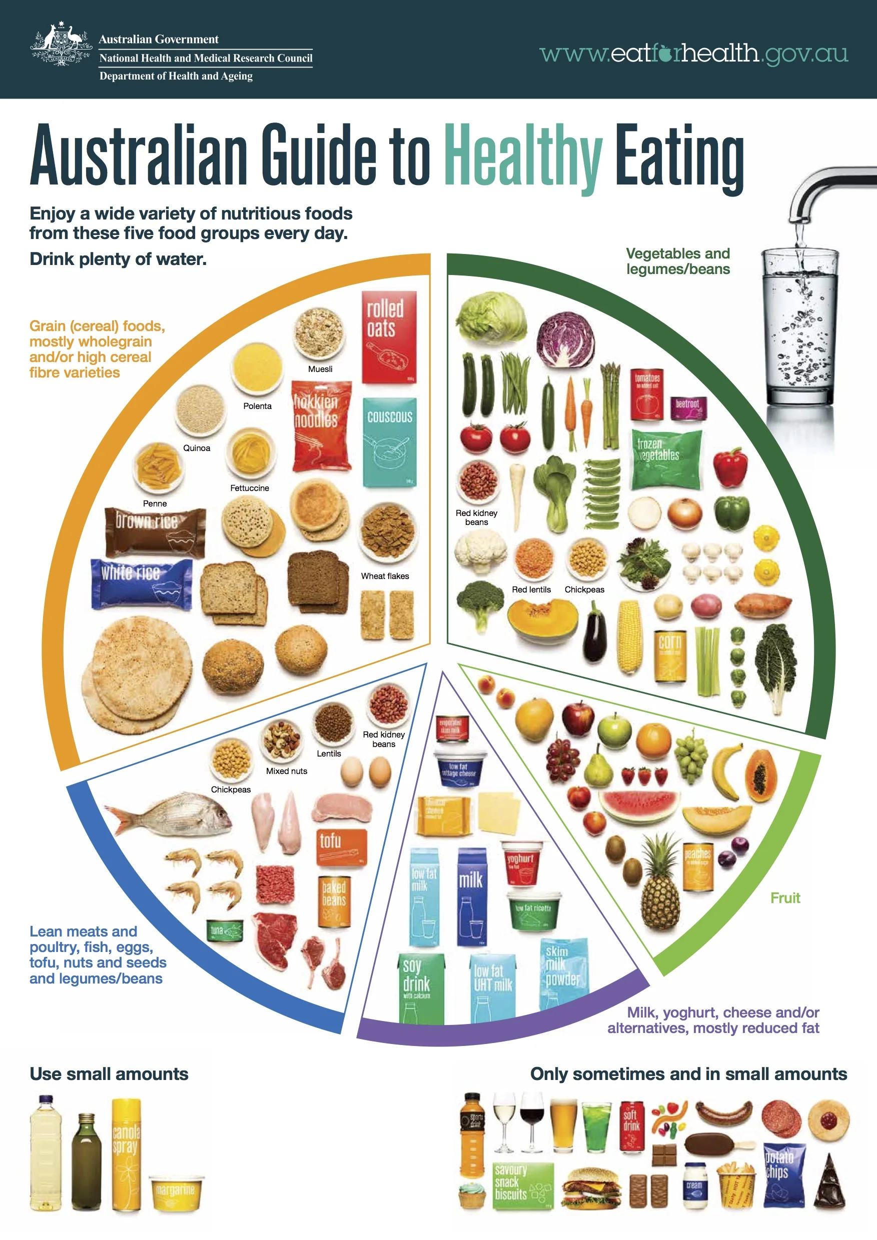 Eating a balanced diet