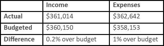 Income vs Expense 2018_2019.png