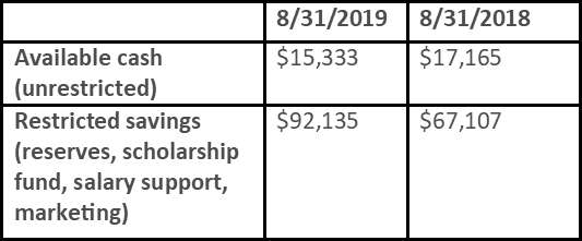 Available Cash and Restricted Savings.png