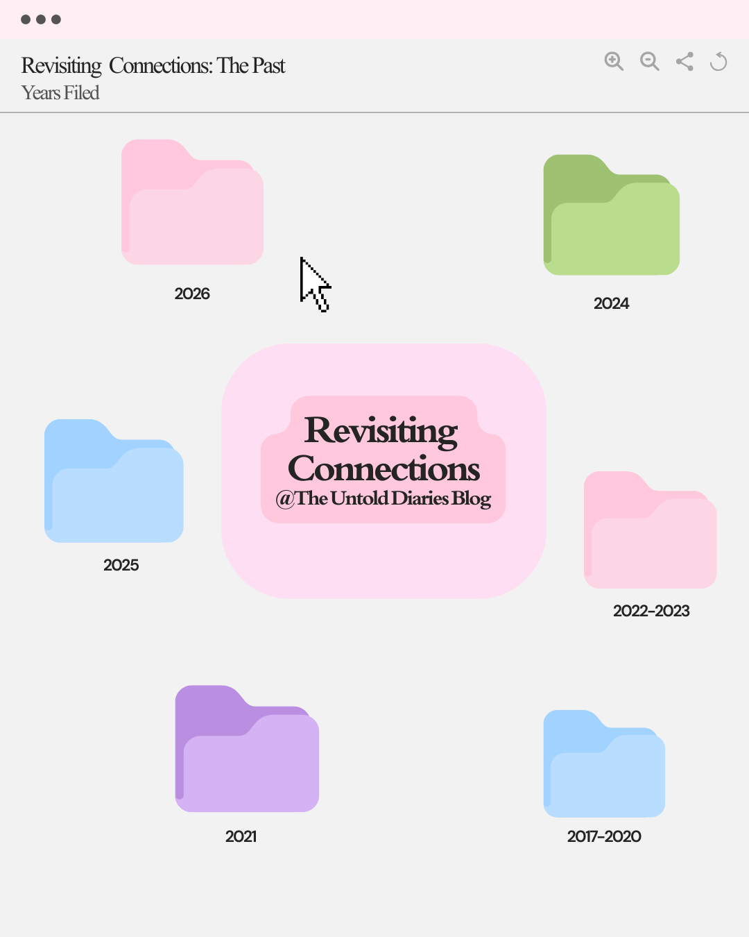 Revisiting Connections 