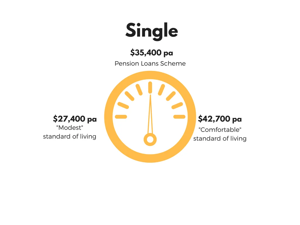 Single Dial.jpg