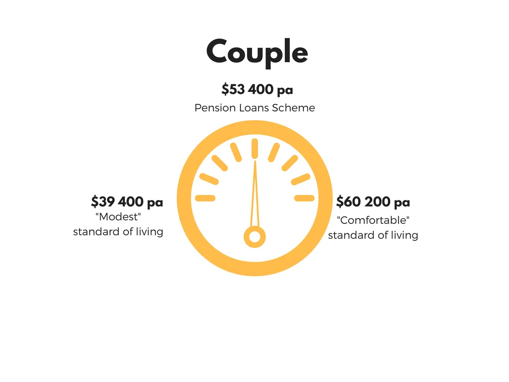 Couple Dial.jpg
