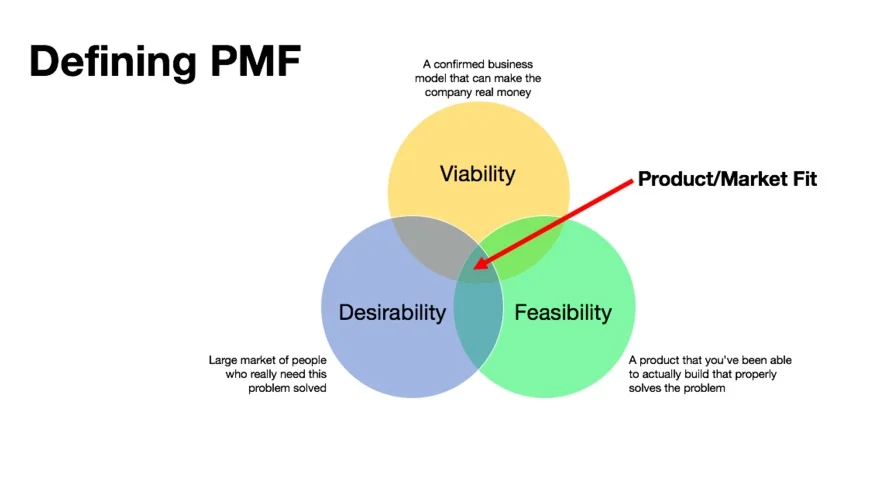 defining%2Bproduct%2Bmarket%2Bfit.jpg