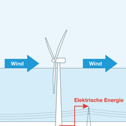 Wind_Grafik_Technik.png