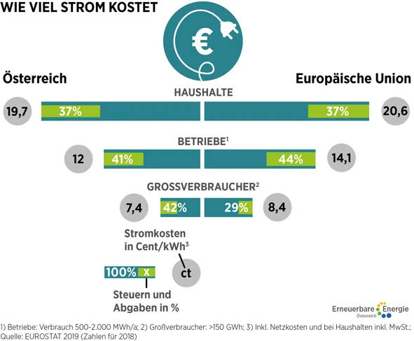 EFA1_Strompreis_Vergleich_AUT_EU.jpg