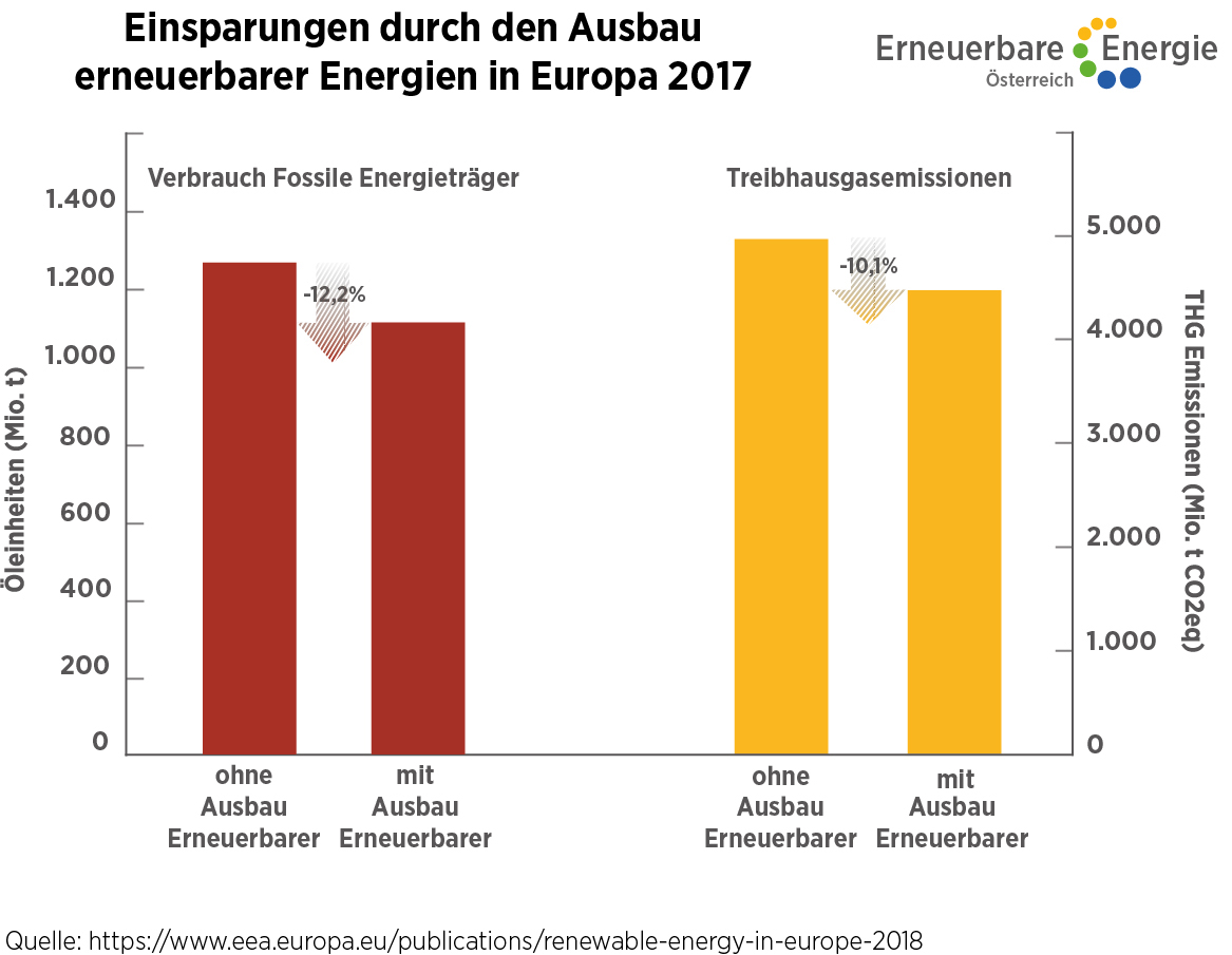 EFA4_EinsparungendurchErneuerbaren-Ausbau.jpg