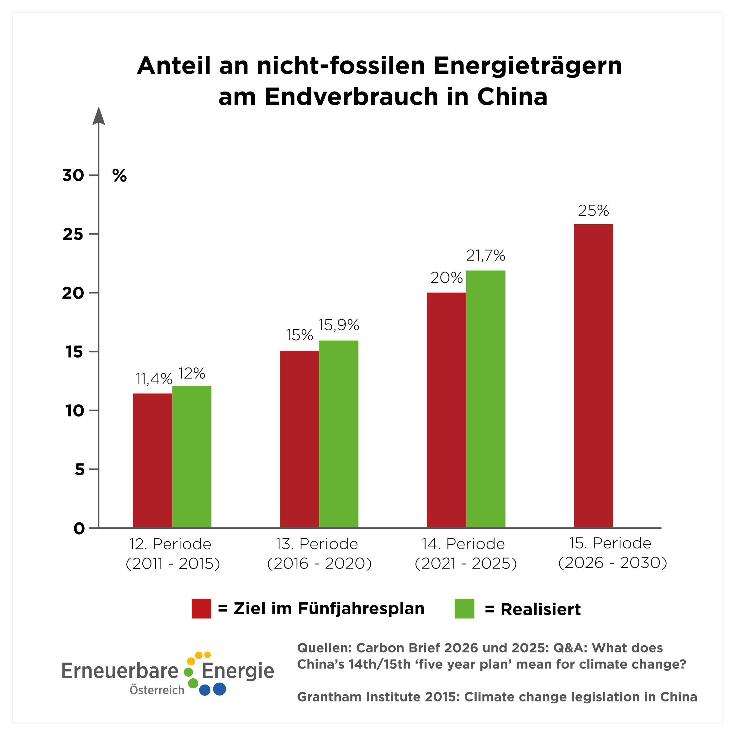 Mit ihrem 15. Fünfjahresplan sendet die Volksrepublik zwiespältige Signale