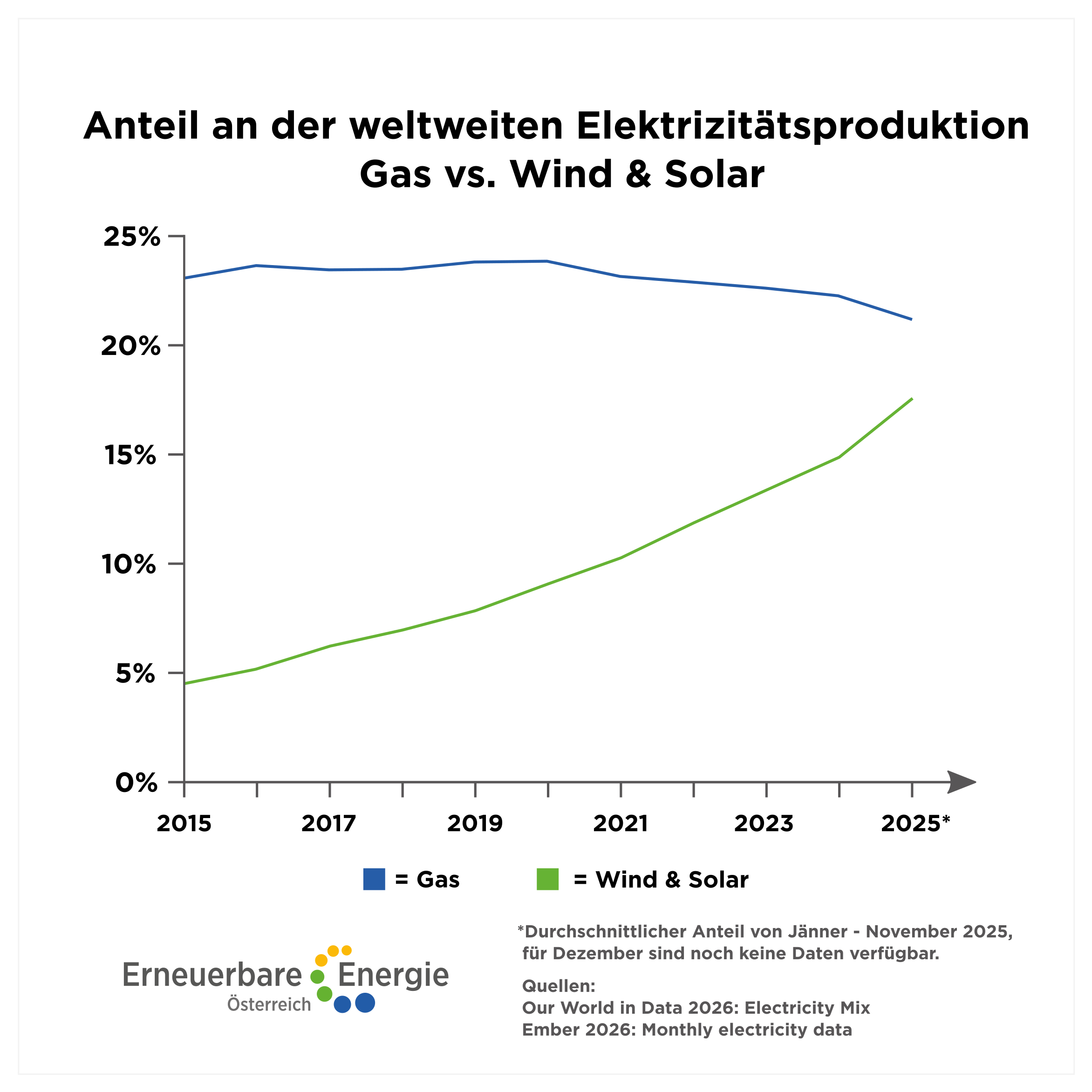 Straße von Hormus: Erneuerbarer Strom und Elektromobilität können Effekte der Blockade lindern