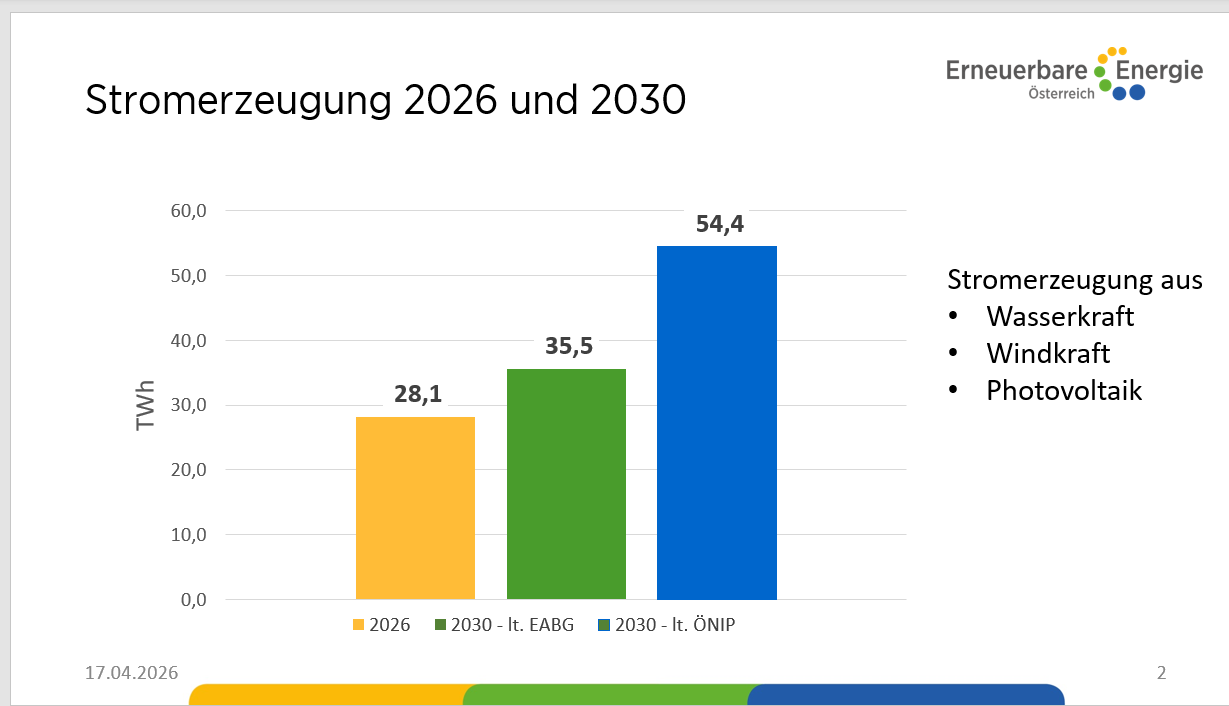 Experten-Check zum Erneuerbaren-Ausbau-Beschleunigungsgesetz: Zu viel Bremse, zu wenig heimische Energie gegen Gaskrise und geopolitische Abhängigkeit