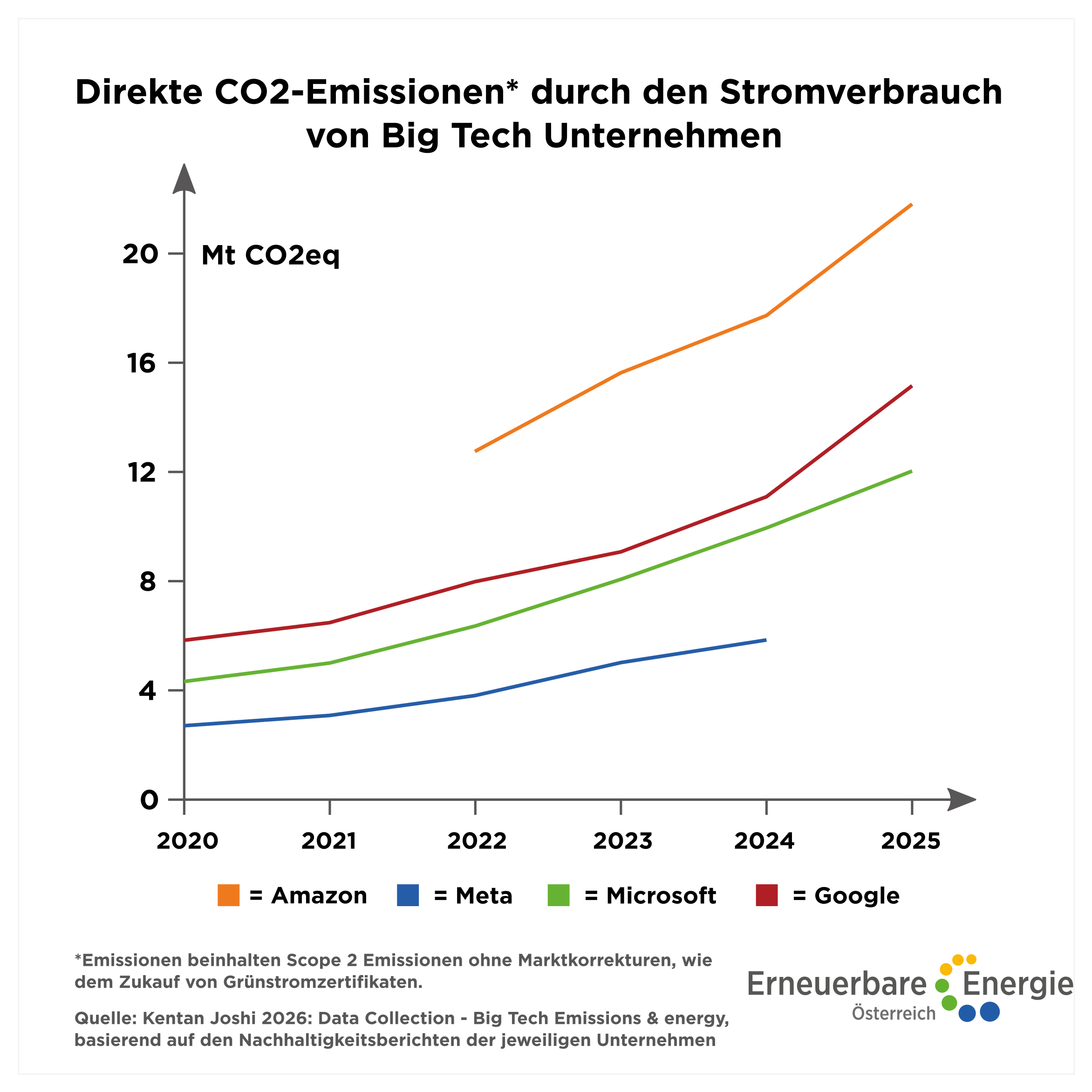 Energieverbrauch und Klimabilanz künstlicher Intelligenz
