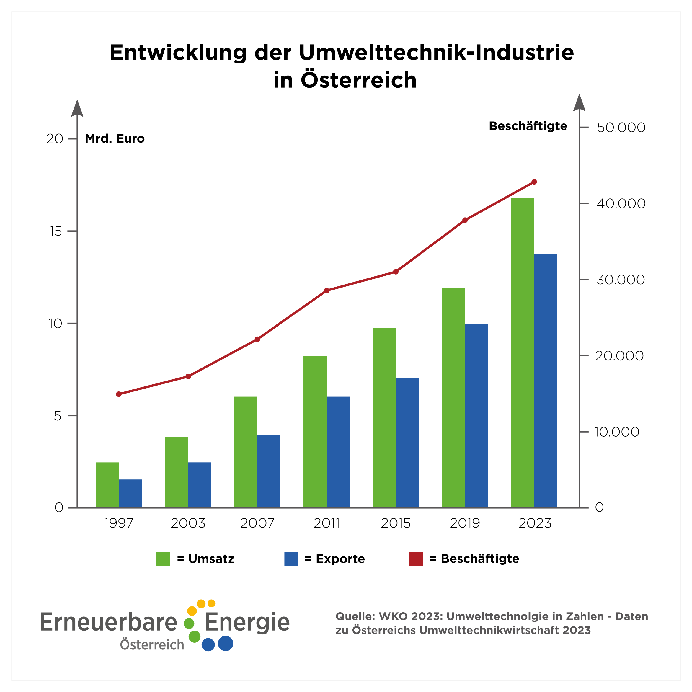 Gold-Plating: Wie ambitionierte Standards Innovation und Wettbewerbsfähigkeit fördern können