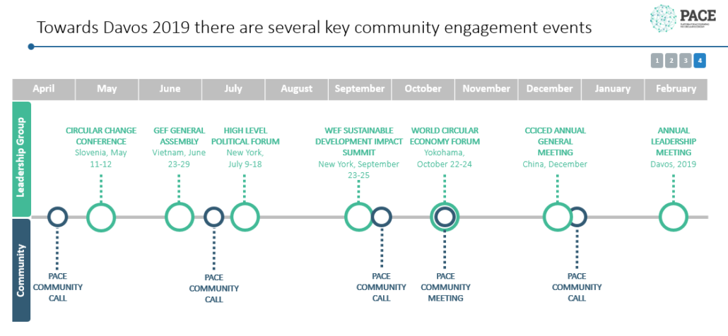 WEF-PACE-3rdCCC-1030x476.png