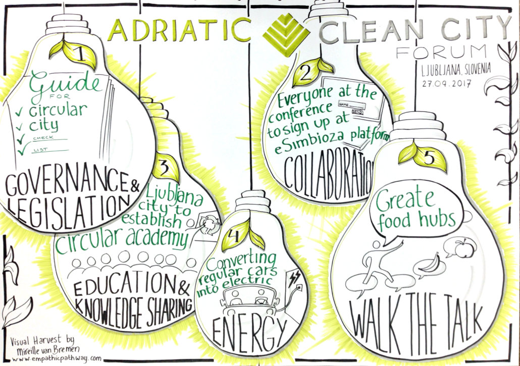 Adriatic Clean City Forum - ACCF'17