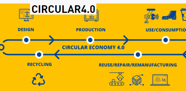 Circular4.0 project – with innovation and digitalization accelerating regions transition to circular economy