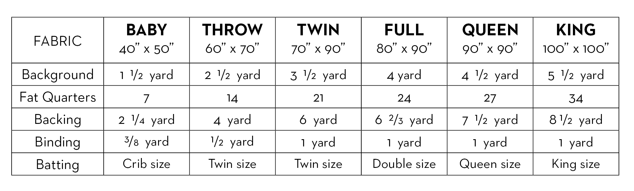 Modern Handcraft Pivot Fabric Requirements.png
