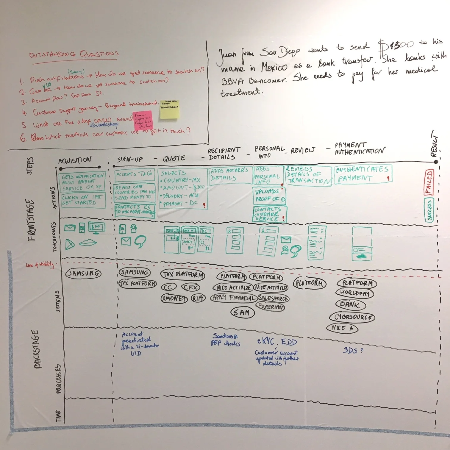 Service+blueprint+%281%3A2%29.jpg