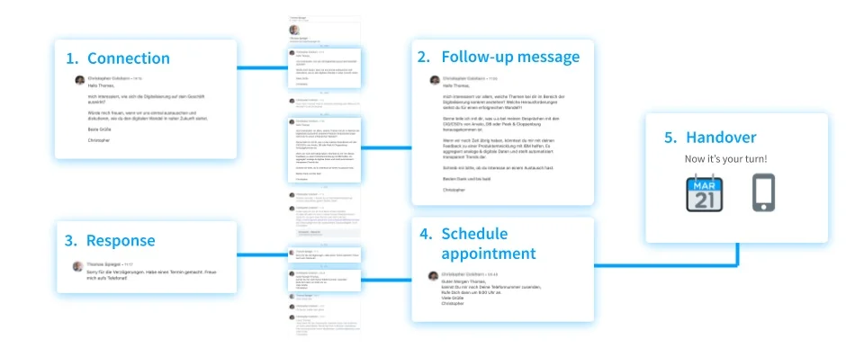 Constant follow-up messaging