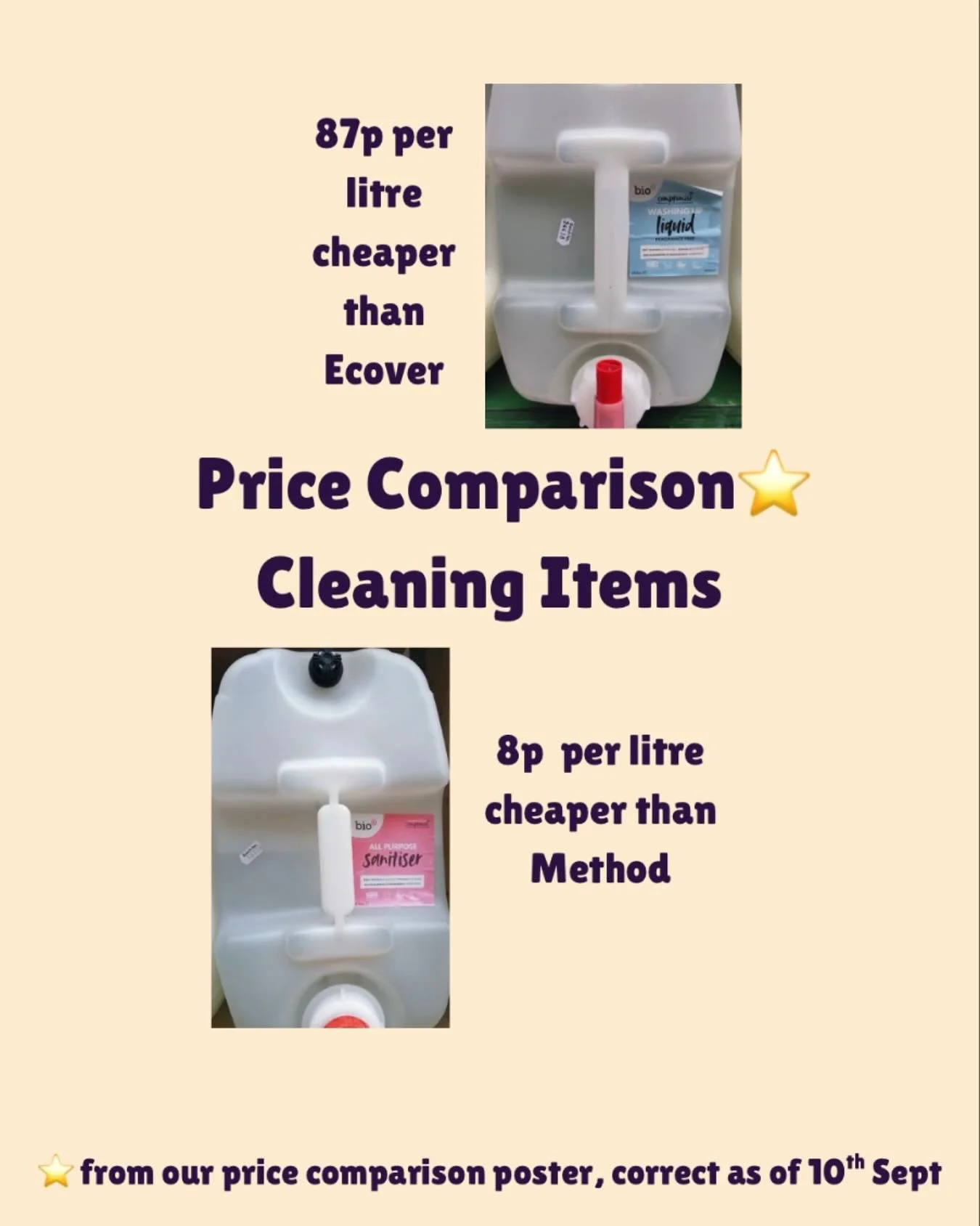 Our price comparison poster outside the shop is getting a lot of attention. This week we focus on the cleaning items 🧹

🫧Washing Up Liquid - our @thebiodcompany is &pound;3.60 per litre and Ecover at Sainsbury&rsquo;s is &pound;4.47 per litre. 
🧽A