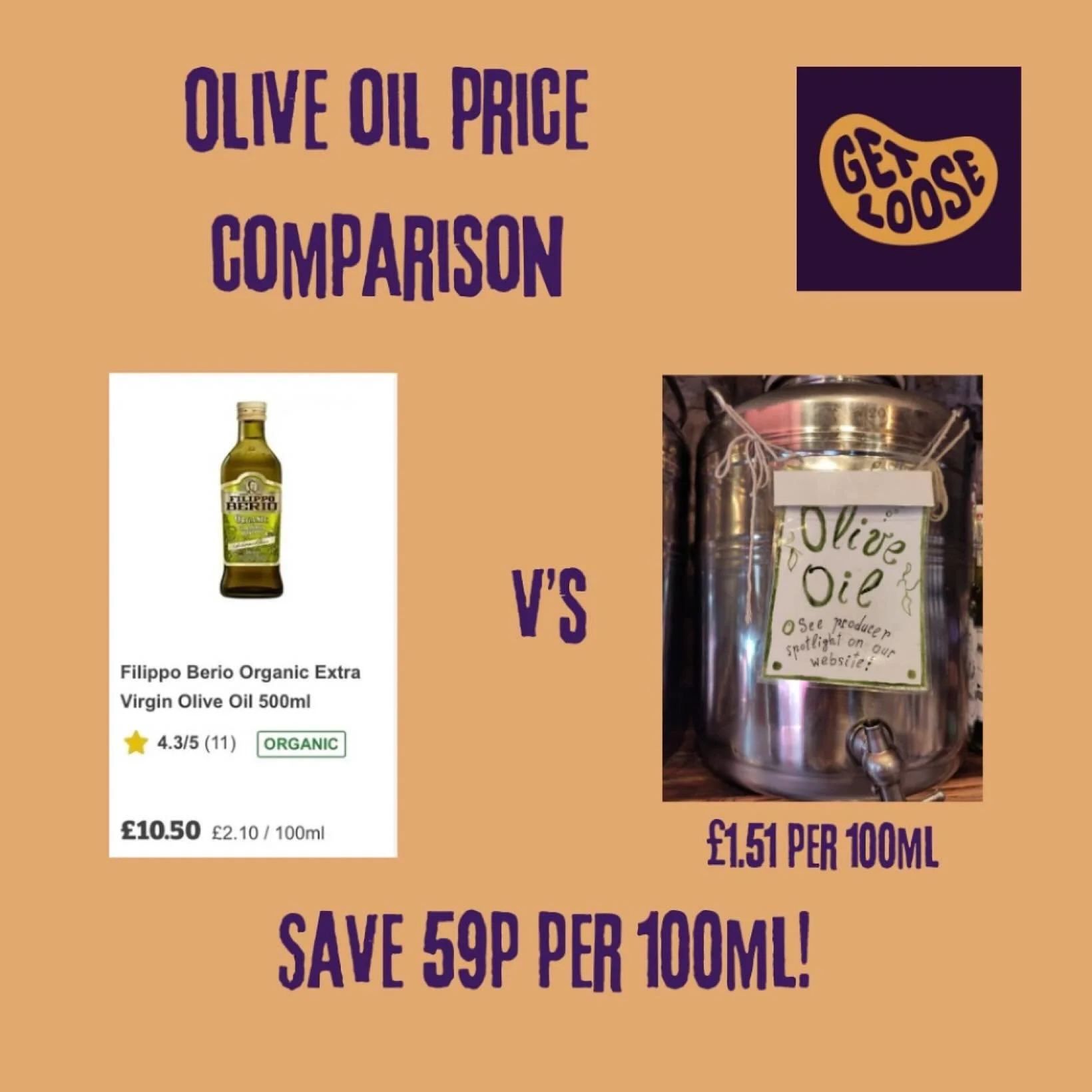 We have a new price comparison poster that&rsquo;s getting a lot of attention. One item that is a hot topic is olive oil. 
Ours is &pound;1.51 per 100ml, Filippo Berio Organic is &pound;2.10 per 100ml.
We have been supporting a small wildlife friendl
