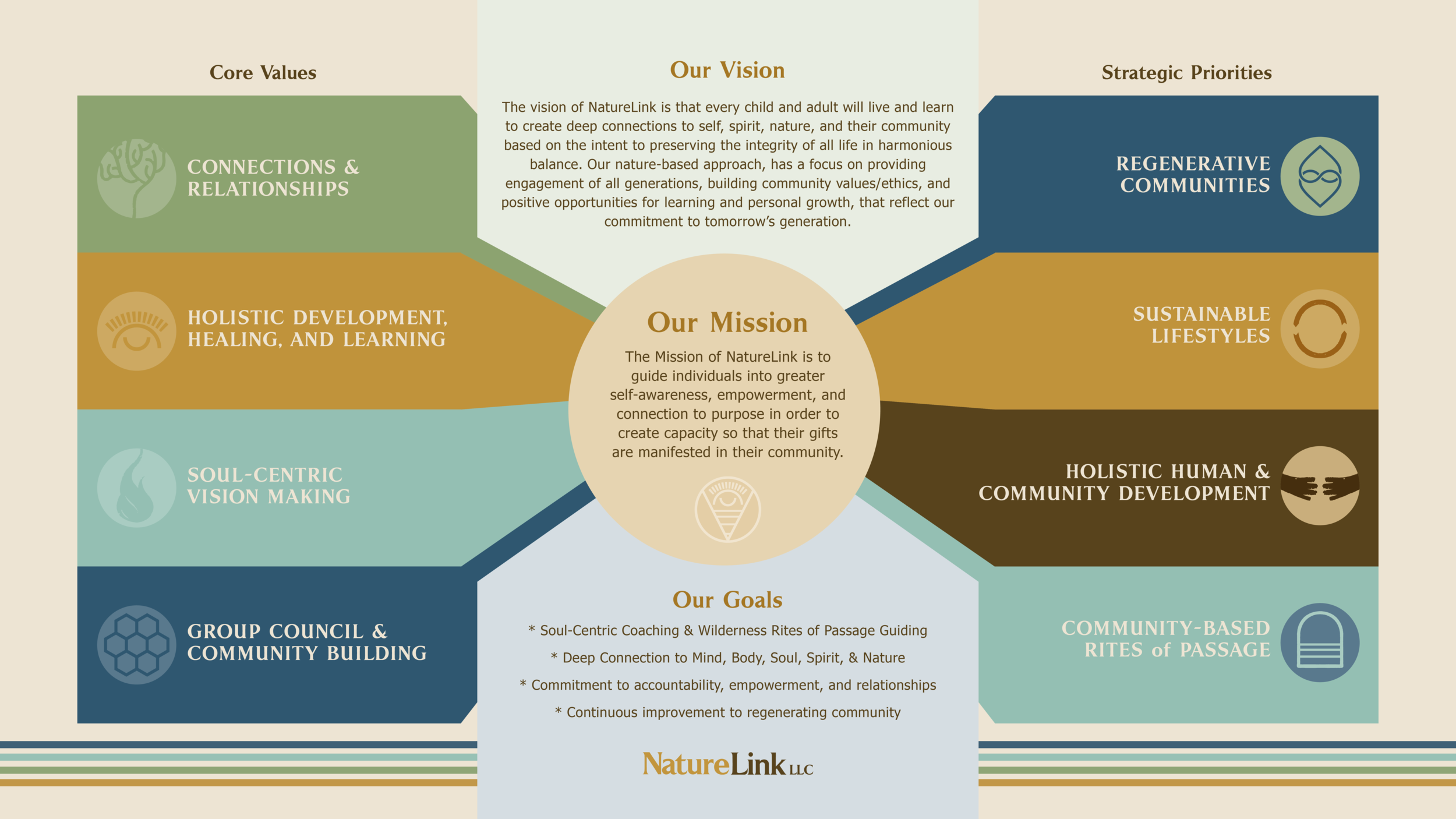 NATURELINK_Core_Values_Graph(final).png