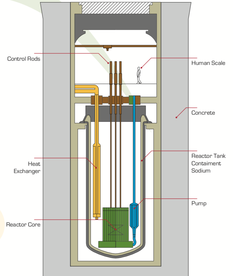 ARC-100-Reactor.png
